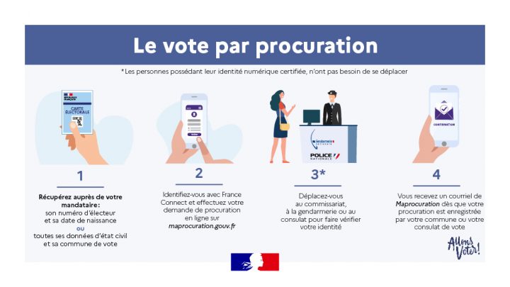 élections